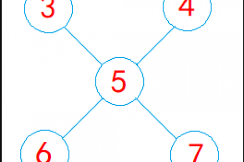 34567，填在圆圈里，使每条线上三个数的和相等